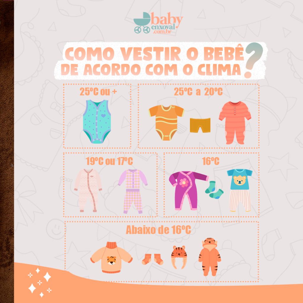 Quais roupas do bebê usar dependendo da temperatura